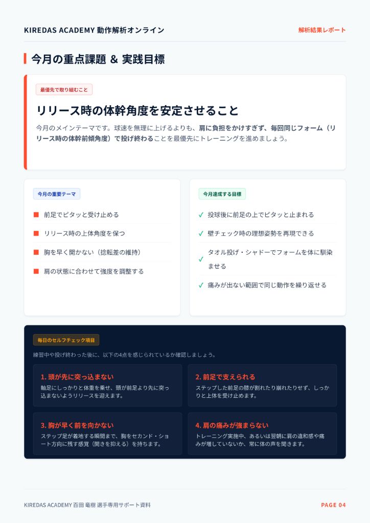 解析レポート PAGE 03 総合フィードバック
