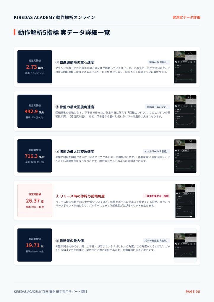 解析レポート PAGE 05 実データ詳細